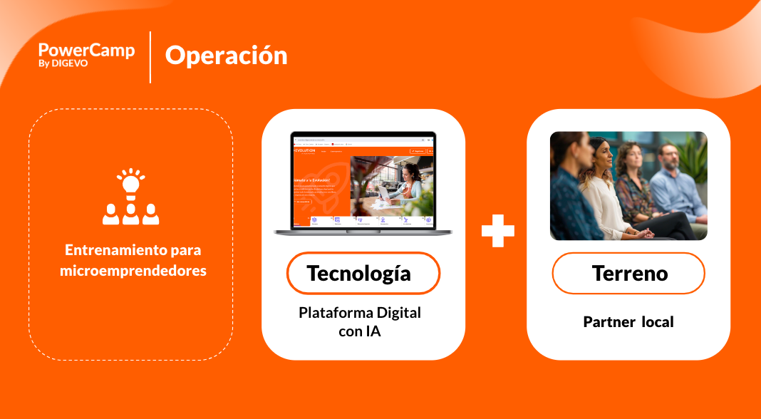 PowerCamp — tecnología, mentoría y formación