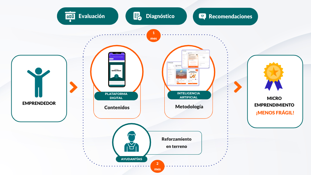 Darwin — Mentor Virtual IA